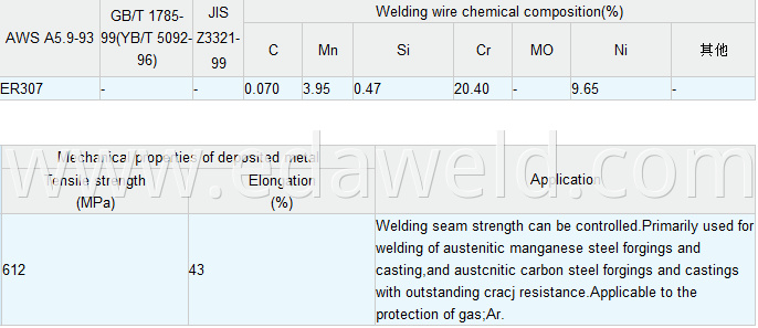 Stainless Steel Welding Wire ER307